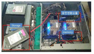 optical interface 내부