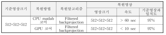 3D 복원 분해능 성능비교