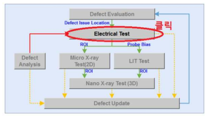 결함검출 수행과정