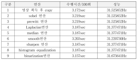 2D 영상처리 결과