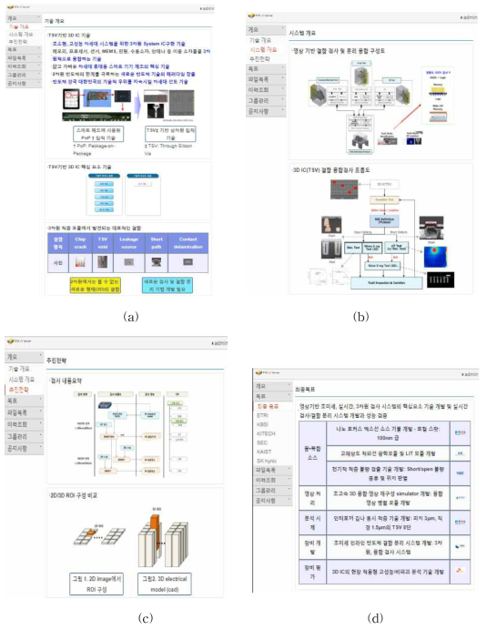 TSV3D 서버 (a) 기술개요, (b) 시스템 개요, (c) 추진전략 및 (d) 최종목표 개요