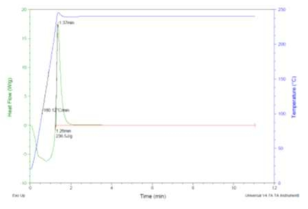 240도 등온 DSC (Differential Scanning Calorimetry) 실험결과