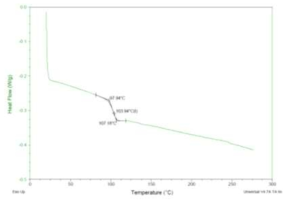 240도 등온 경화 공정 후 유리전이온도 측정 결과