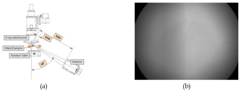 (a) Oblique CT 구성도와 (b) CT Table에 따른 밝기변화 비교