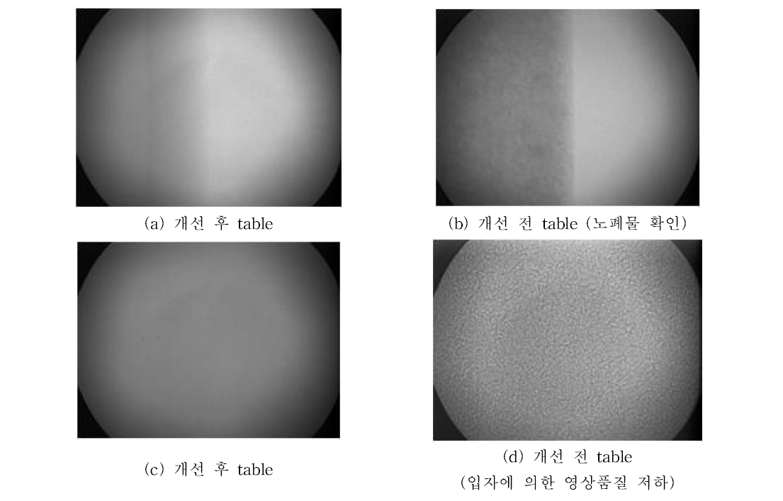 개선 전 ((a), (b))과 후((c), (d)) table 이미지 비교