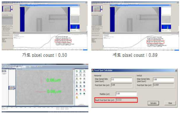 (a)MTF를 이용한 Pixel count 측정 (b)Image partner를 이용한 pixel size 측정 및 Focal spot size 계산