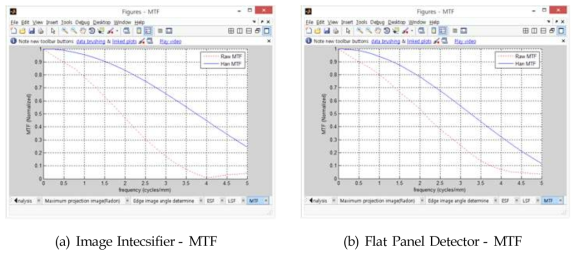 X-ray Detector Type별 Calculate MTF from LSF