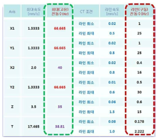 시스템 구동 주파수 분석