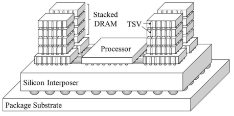 TSV기반 3D IC 기술의 개념도