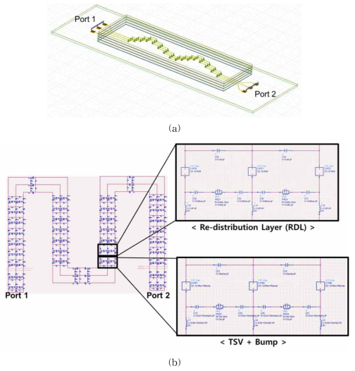 등가회로 모델의 검증을 위한 비교 simulation 구조 (a) 3D FEM solver 모델. (b) 등가회로 모델