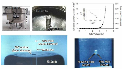 초미세 CNT 에미터를 적용한 전자총 모듈 설계, 제작 및 평가
