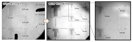 개선된 오픈형 나노포커스 엑스선 소스 제작 및 영상 특성 개선 확인