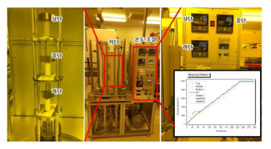 새롭게 구축된 진공 브레이징로