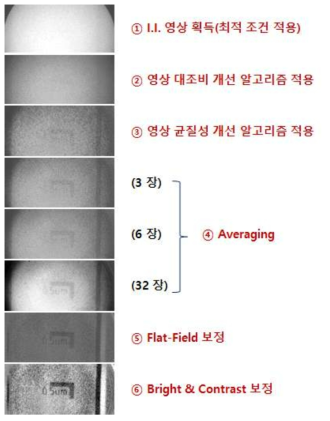 엑스선 영상 획득을 위한 6단계