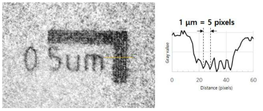 0.5 μm 게이지의 Line Spread Function 분석