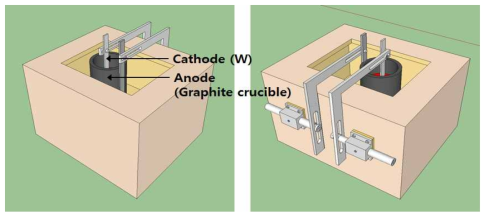 가열로 내 전해조와 전극이 설치된 모습