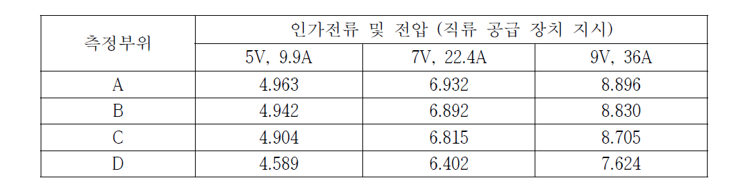 장치 구성에 기인한 전압 강하