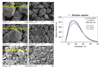 세 가지 융제 혼합에 따른 형광체의 FE-SEM 사진 및 발광 스펙트럼