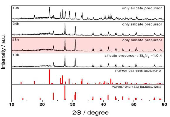 Si3N4-free의 열처리 시간 변화에 따른 Ba3Si6O12N2:Eu2+ 형광체의 X-선 회절패턴