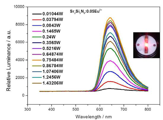 Sr2Si5N8:Eu2+ 형광체의 LED 실장의 발광 스펙트럼 및 LED chip 발광 사진