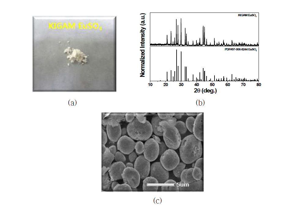 국내산 희토류 원료로부터 분리된 EuSO4 원료의 특성 평가