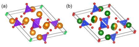 (a) Apatite Sr10(PO4)6F2와 (b) britholite Sr2La8(SiO4)6O2의 구조 이미지.