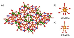 (a) Sr10-xLax(PO4)6-x(SiO4)xO의 결정구조 이미지 (b) Sr(La)1O9와 (c)Sr(La)2O7의 polyhedra 이미지