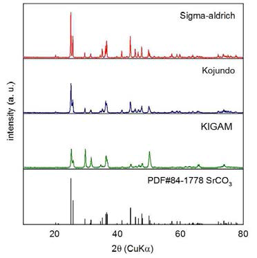 상용시약과 1세부기관 제공 SrCO3의 분말 X-ray 회절 패턴