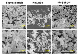 상용 시약과 1세부기관의 SrCO3(2차 시료)의 SEM 이미지