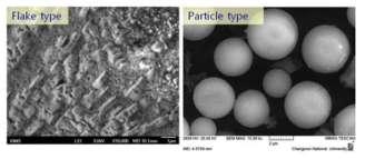 inlet 온도 조절을 통해 분무된 flake 와 구형 입자