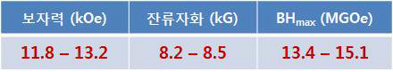 상용 마그네퀜치 분말(상품명: MQP 14-12, patented Nd-Fe-Nb-B)