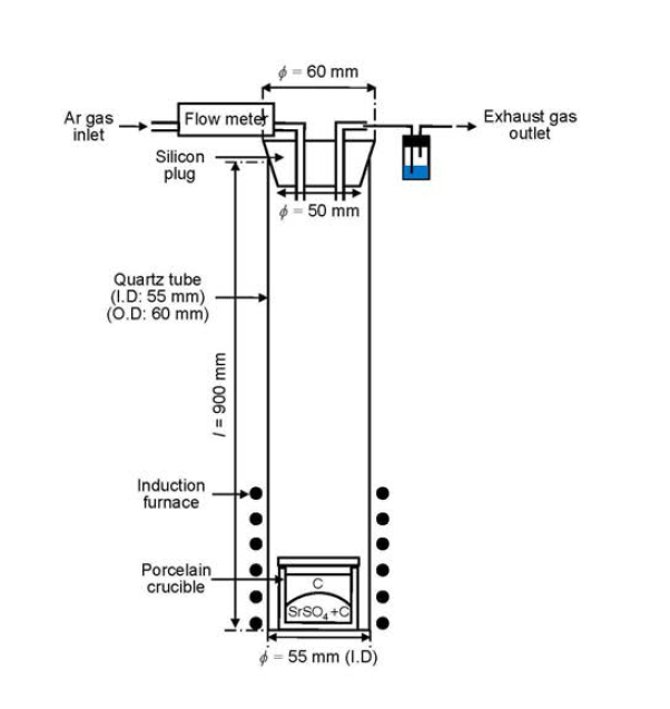 Schematic diagram of apparatus