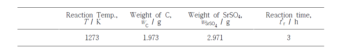 Experimental conditions of carbothermic reaction used in this study