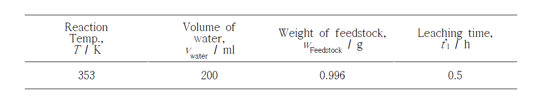 Experimental conditions of hot water leaching used in this study