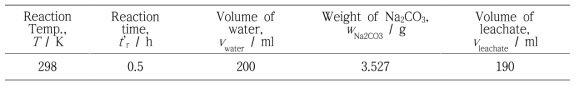 Experimental conditions of carbonation used in this study