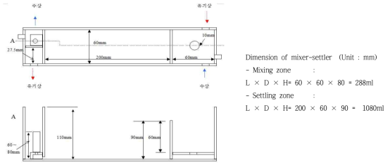 Cross sectional diagram of mixer settler