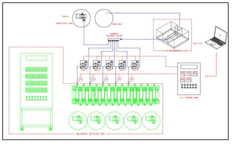 Scheme of process monitoring system for rare earth separation