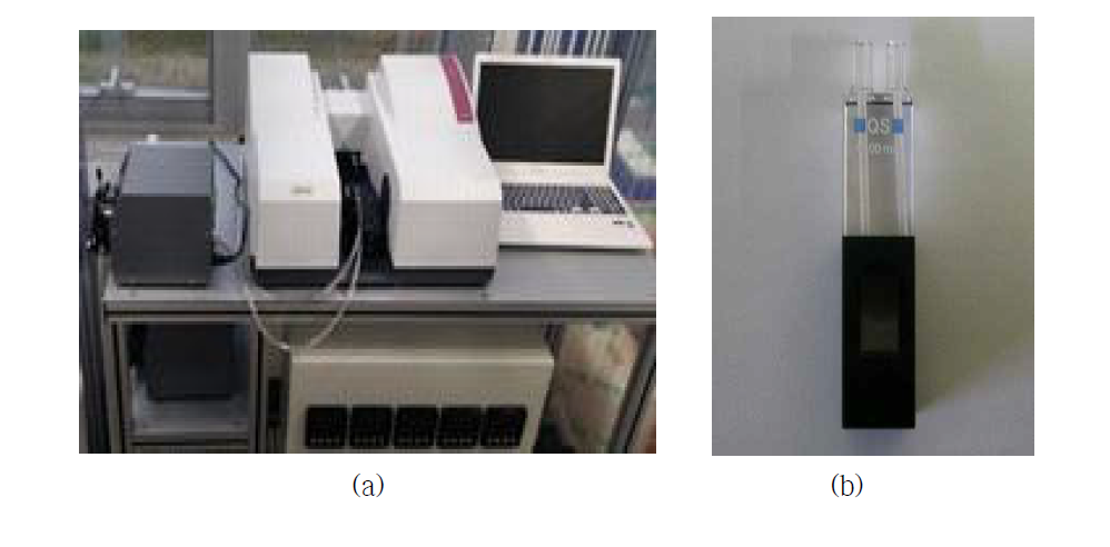 Photograph of UV-VIS(a) and flow cell(b)