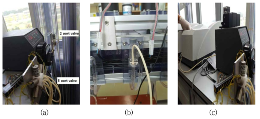 Photograph of multi point sampling system and UV-VIS (a) Multi port solenoid valve, (b) multi sampling point, (c) UV-VIS