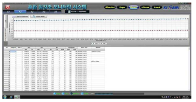 windows for Nd/Sm concentration monitoring results