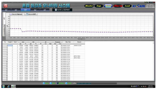 windows for pH monitoring results