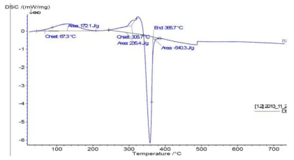 DSC heat flow of NiMgAl with 5 % hydrogen + argon atmosphere