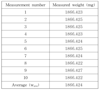 Repeated weight measurements for an iron bead