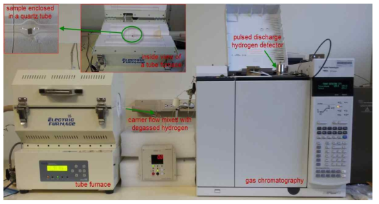 Thermal desorption system with a continuous heating furnace