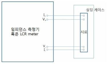 금속 시료의 임피던스 측정 장지의 구성도