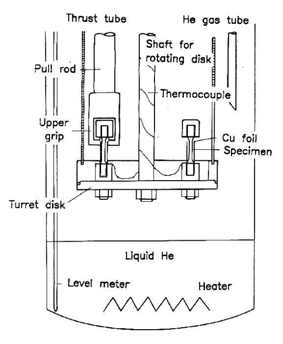 Turret disk type multi-specimen device used at Kobe Steel