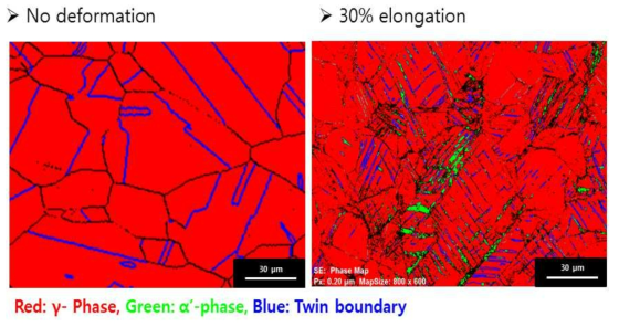 EBSD (Electron Back-Scattered Diffraction) results of 18Cr-9Ni austenitic stainless steel before (left image) and after (right image) 30 % tensile elongation