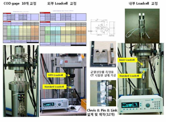 Calibration for material properties(multi-specimen fatigue crack growth)testing system in KRISS
