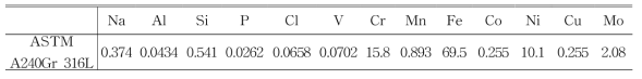 Chemical compositions of stainless 316L steel