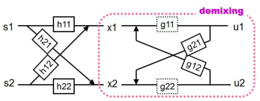 Mixing assumption and separation structure.